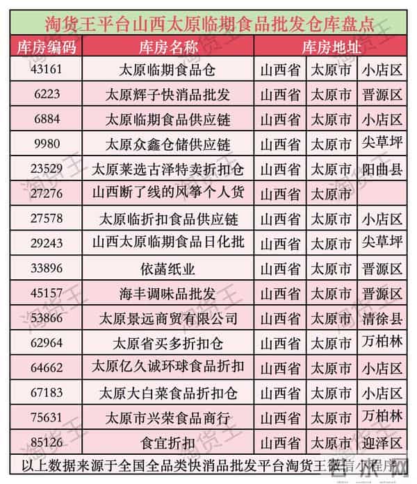 太原临期食品在什么地方批发盘点太原临期食品批发供应商进货渠道