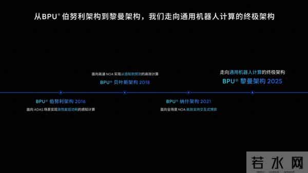 重磅发布！地平线第四代BPU架构：黎曼，定义下一代AI计算新标杆