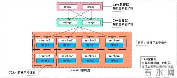 从MySQL到Doris:Spring Boot实战实时分析性能提升100倍