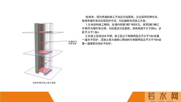 建筑施工安全标准图册（90页）