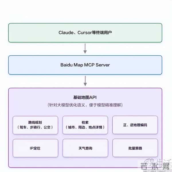 刚过完一岁生日的MCP，怎么突然在AI圈过气了