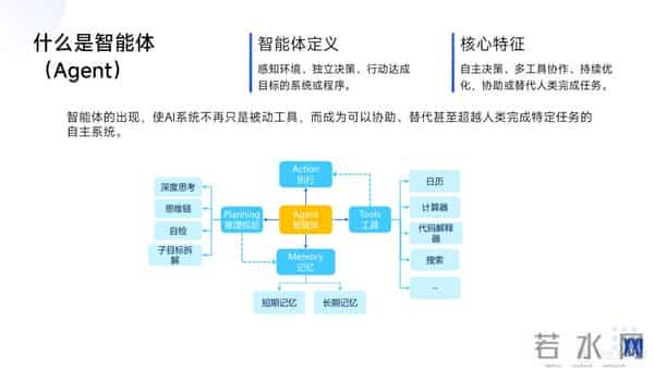 2025小白AI入门指南!从如何白嫖到如何使用,一文入门
