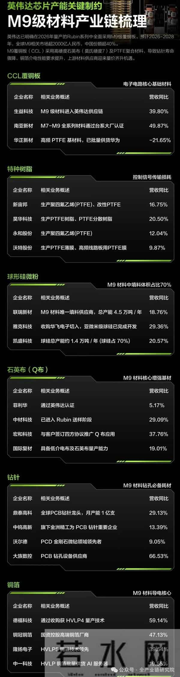 AI算力硬件行业梳理