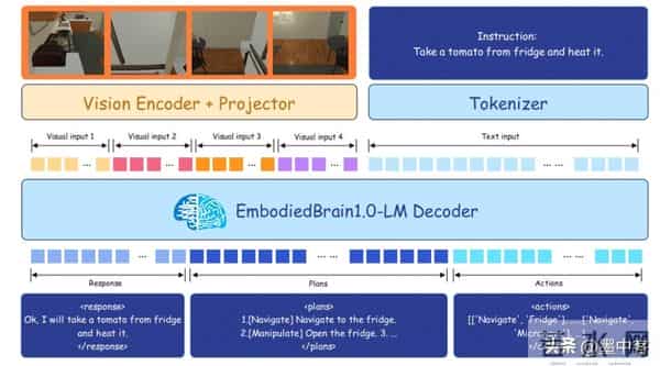 中兴具身模型颠覆认知!让AI从虚拟杀到现实,碾压同类两倍成功率