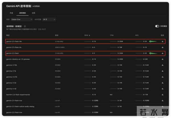 谷歌不再做大善人！免费层级 API 砍没了！