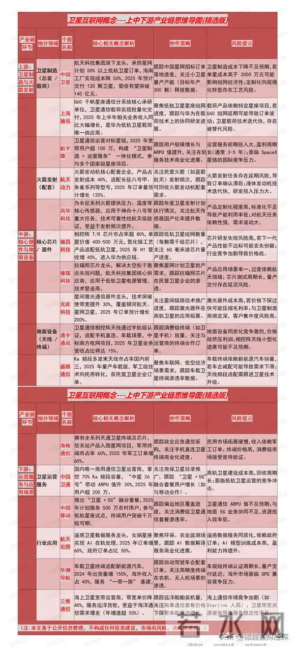 商业航天被全国抢着搞！刚连发两批卫星，这些股直接分蛋糕
