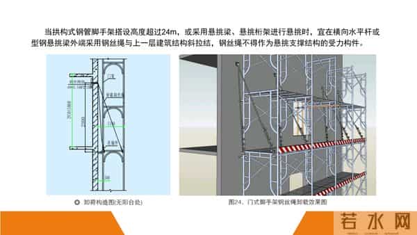 建筑施工安全标准图册（90页）