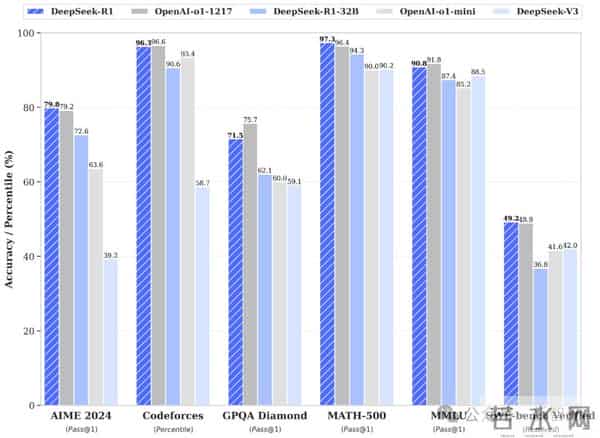 刚刚,DeepSeek梁文锋入选Nature年度十大人物!被称为科技颠覆者
