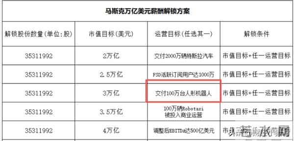 火爆，周末大消息！人形机器人，周一要启动了？新热点（概念股）