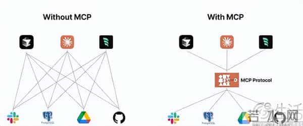 刚过完一岁生日的MCP，怎么突然在AI圈过气了