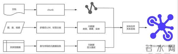 RAG 全攻略：传统RAG - Graph RAG-Agentic RAG 详解，一文读懂 RAG