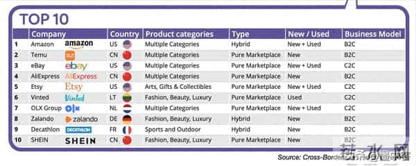 欧盟加税围剿中国电商！“廉价标签”到反超戴森，中国制造杀疯了