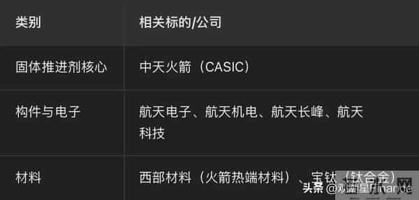 警惕航天概念割韭菜！主机厂全未上市，真正能赚钱的就这3类企业