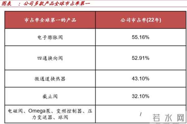 狂揽多个全球第一！浙江这家龙头，杀向人形机器人超级赛道
