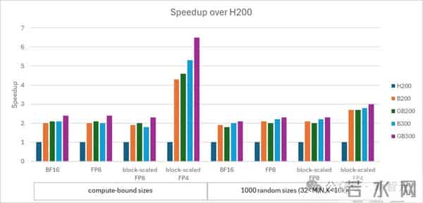 英伟达周末双炸!CUDA二十年最大更新,顺手屠榜AGI比赛