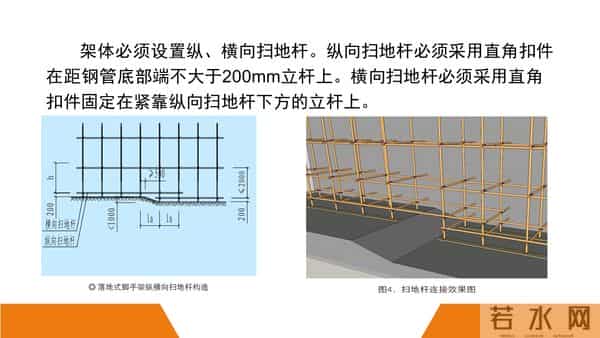 建筑施工安全标准图册（90页）