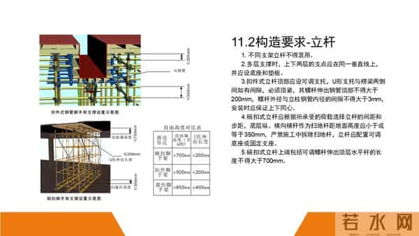 建筑施工安全标准图册（90页）