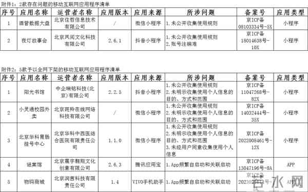 5款App（小程序），全网下架！速查你的手机