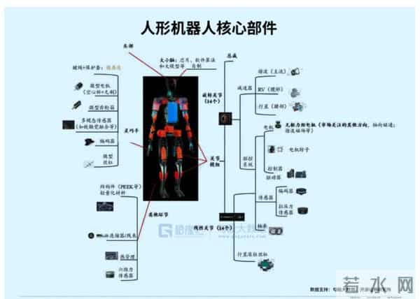 2026量产元年，人形机器人机会在哪？