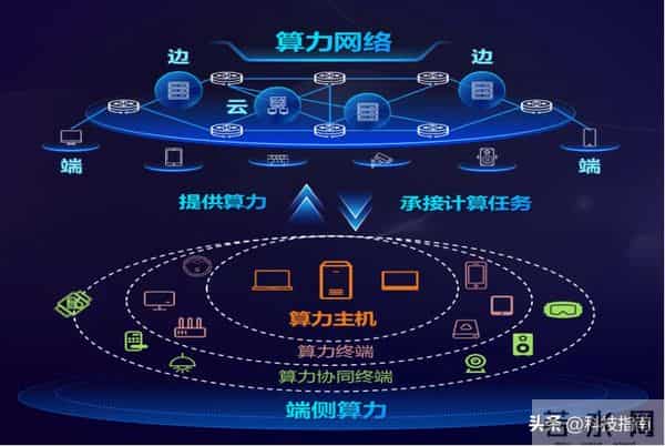 算力狂飙却落地全崩？任正非撕开AI最大骗局：没网络一切白搭