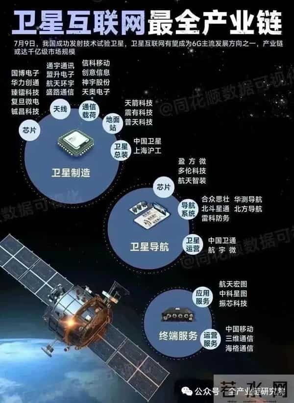 商业航天火箭及卫星端机构观点