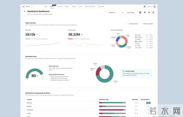 AI 颠覆时代：普通人单枪匹马，30 天狂赚 270 万美金的秘密