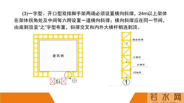 建筑施工安全标准图册（90页）