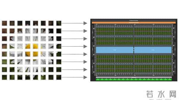 自2006年问世以来最大革新:英伟达CUDA 13.1发布