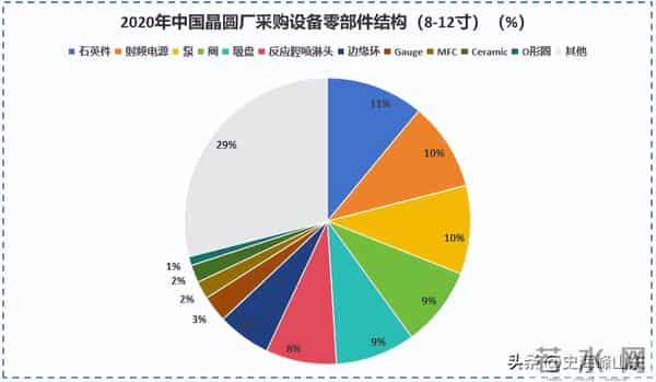 撑起7nm中国芯！靶材先锋到半导体零部件新贵