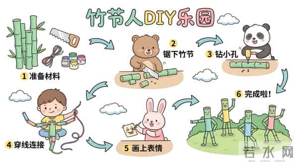 用Nano Banana Pro画的图，真的太方便了！