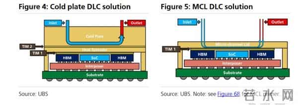 AI进入“液冷时代”，市场低估了“转变力度”，国产供应链正加速入局
