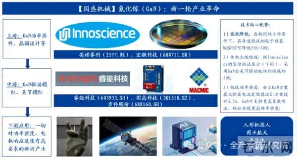 特斯拉Optimisms机器人更新及北交所机器人板块研究