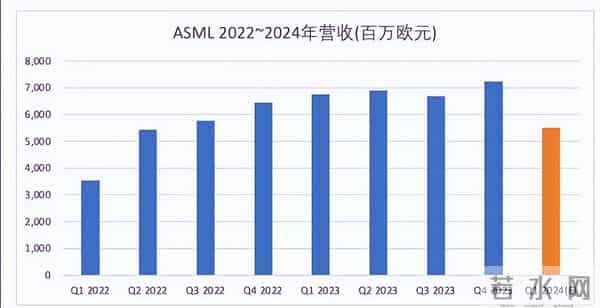 日媒：中国或成为荷兰日本之后，第三个独立制造光刻机的国家