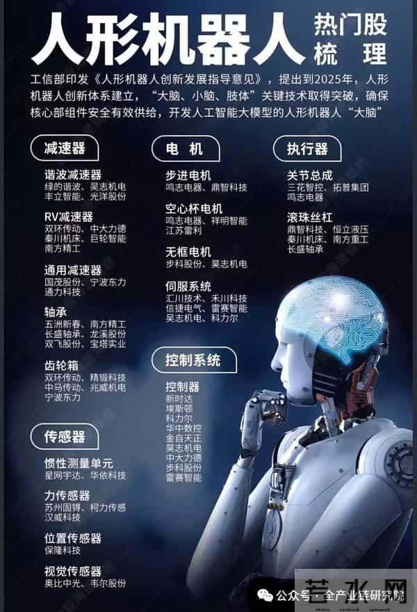 特斯拉Optimisms机器人更新及北交所机器人板块研究
