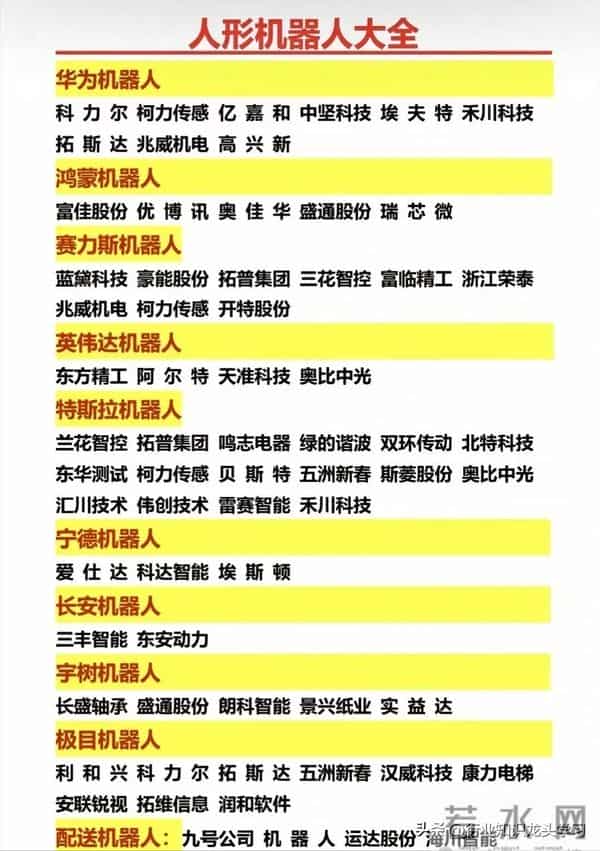 值得珍藏:AI芯片+机器人+军工+国产操作系统+光伏产业链+储能等