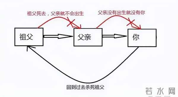 虫洞技术，能在一秒内穿越全宇宙，但物理学家宁愿它不存在