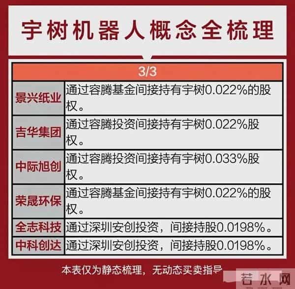 人形机器人概念：宇树产业链核心公司全梳理（附名单）
