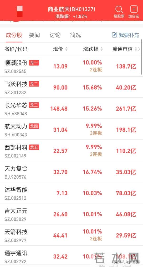 SpaceX八千亿估值传闻!星舰试飞成功,商业航天产业迎来爆发机遇