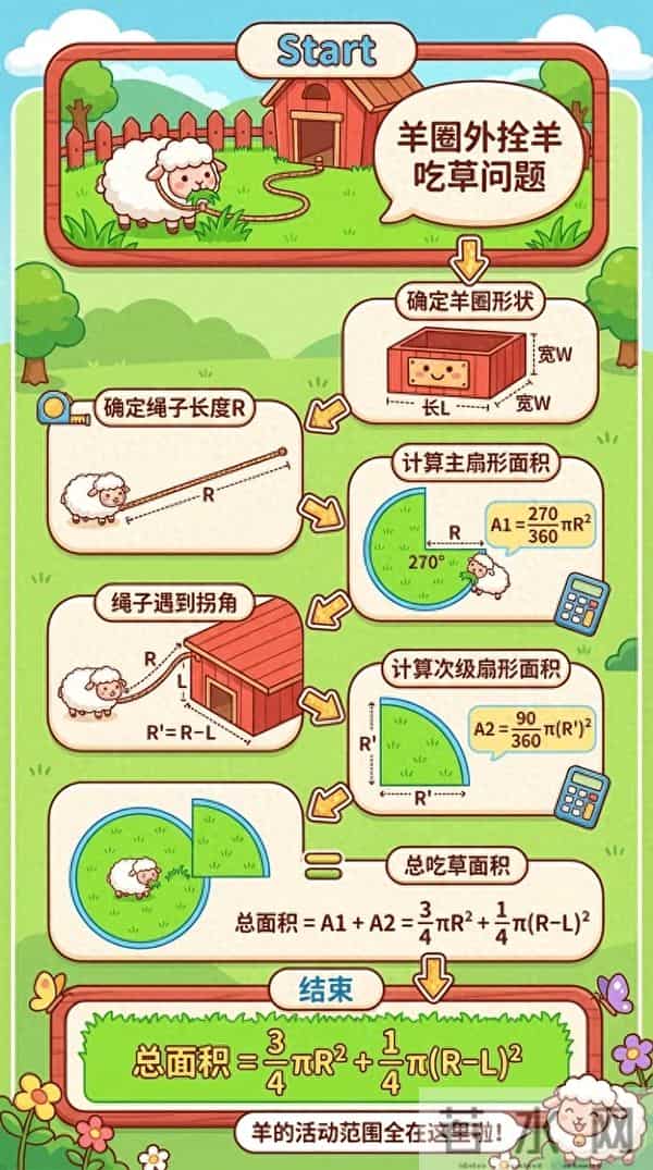 用Nano Banana Pro画的图，真的太方便了！