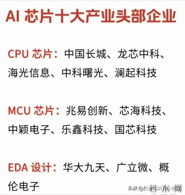 值得珍藏:AI芯片+机器人+军工+国产操作系统+光伏产业链+储能等