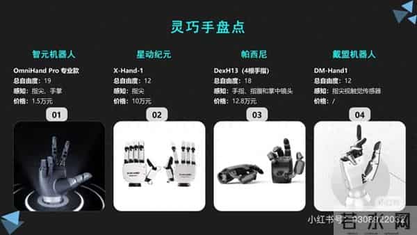 主流人形机器人灵巧手盘点