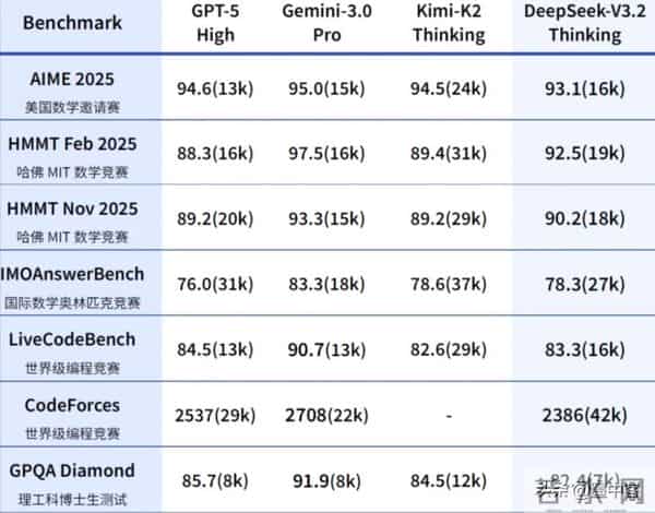谷歌杀疯了！Gemini屠榜GPT-5，英伟达芯片霸权要凉？