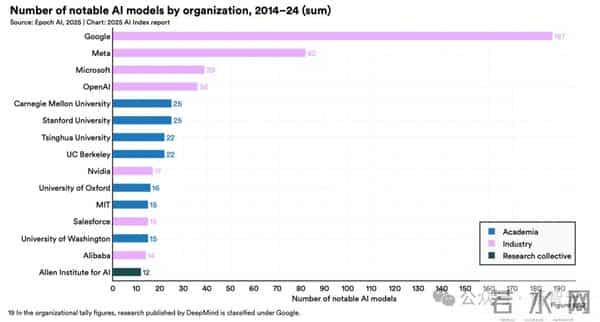 斯坦福人均≈0.1张GPU!学术界算力遭「屠杀」,LeCun急了