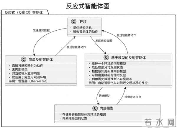 AI智能体的设计模式与架构方法概览