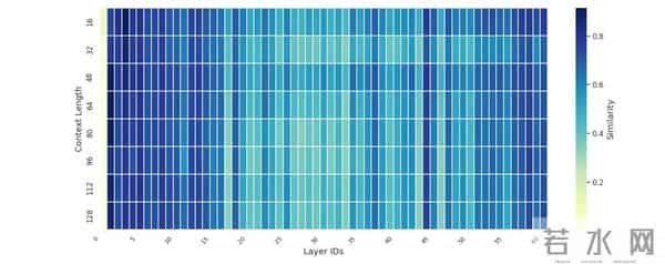 突破显存瓶颈：基于 DeepSeek-V3.2-Exp 的 Latent Cache 卸载预取方案设计与模拟验证