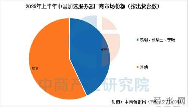 2025年中国AI应用产业链图谱及投资布局分析