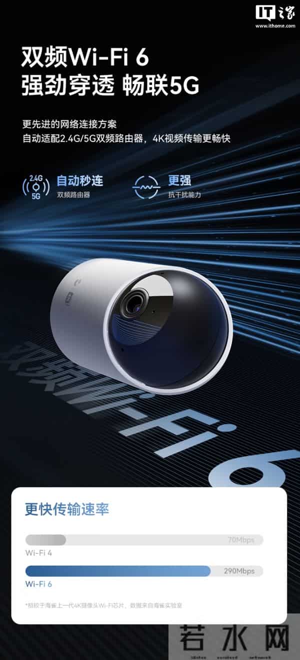 到手价231.11元,鸿蒙智选海雀智能摄像头5i 4K版开启预售