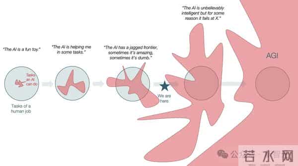 谷歌祭出Transformer杀手，8年首次大突破！掌门人划出AGI死线