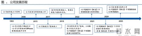 同时押注AI+机器人！湖南这家巨头全球第一，藏不住了