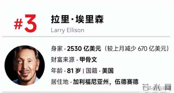 12月全球富豪排名：拉里狂揽300亿冲第二？马斯克：首富不会变！